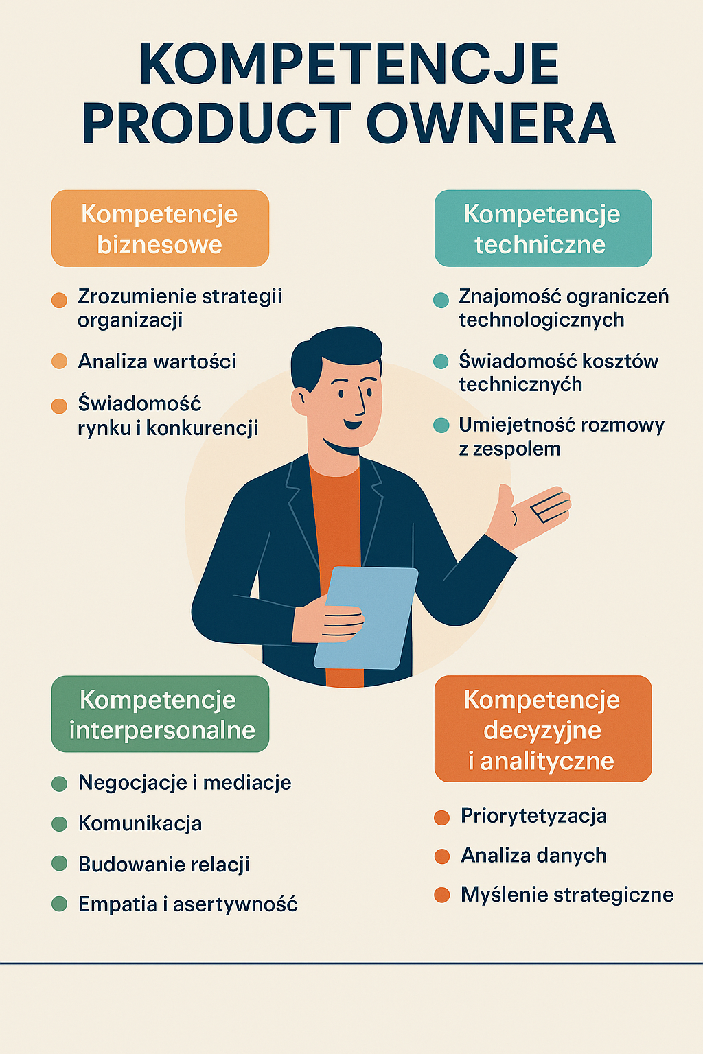 Product owner
